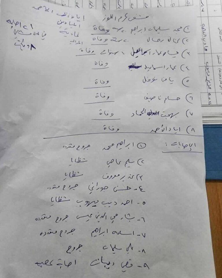 Bombing of the Ali ibn Abi Talib Mosque in Homs: Preliminary List of the Dead and Wounded from the Alawite Community Bombing of the Ali ibn Abi Talib Mosque in Homs
